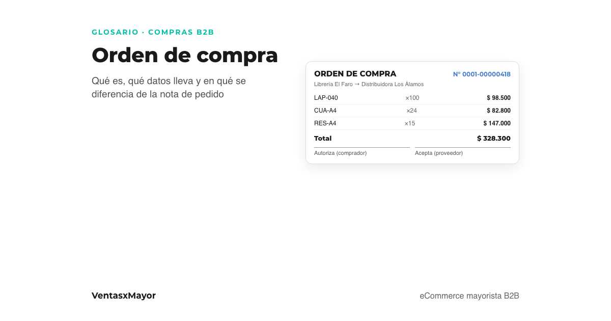 Portada: una orden de compra con número, comprador, proveedor, tres artículos con cantidad e importe, total y las firmas de quien autoriza y quien acepta